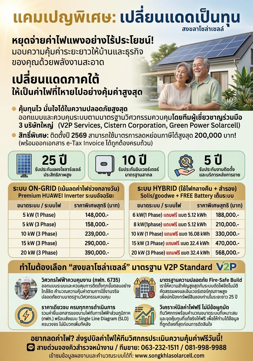แคมเปญเปลี่ยนแดดเป็นทุน สงขลาโซล่าเซลล์ ราคาติดตั้งโซลาร์เซลล์ On-Grid และ Hybrid พร้อมลดหย่อนภาษี 200,000 บาท
